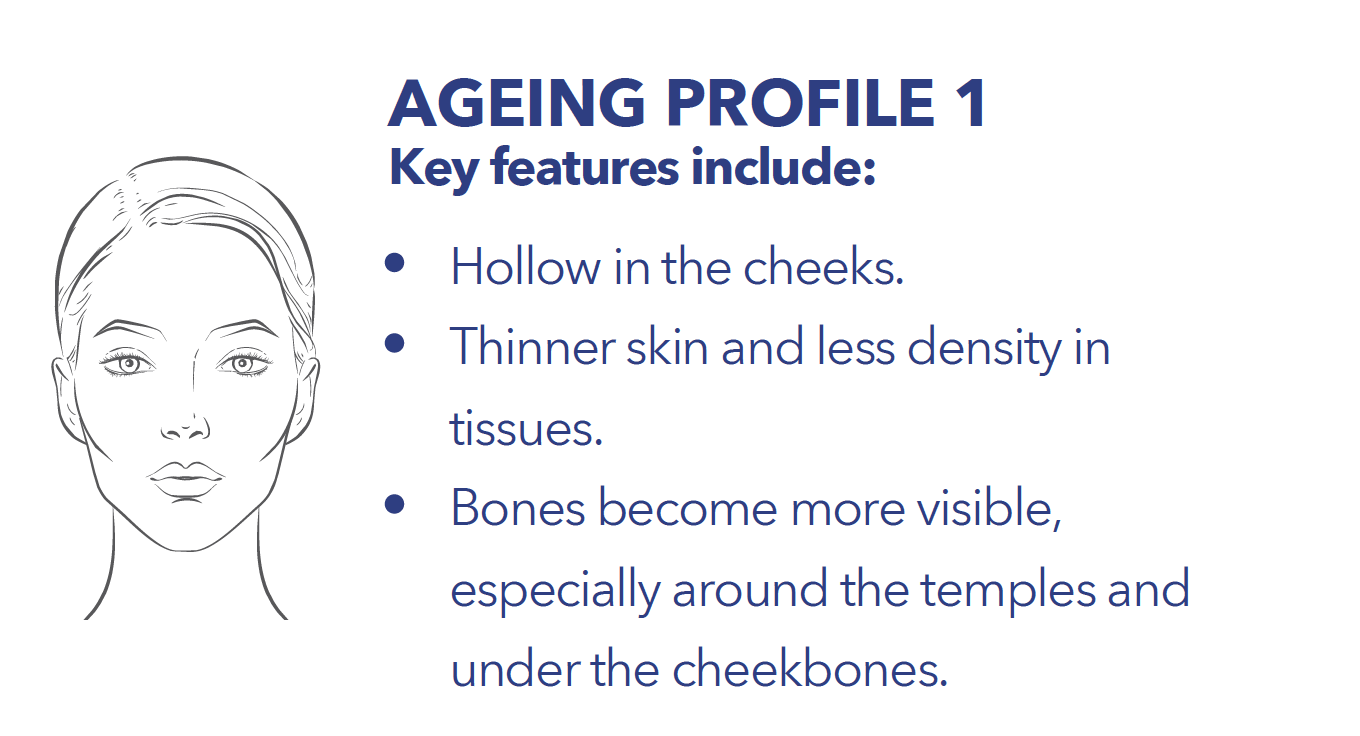 Ageing Profile 1