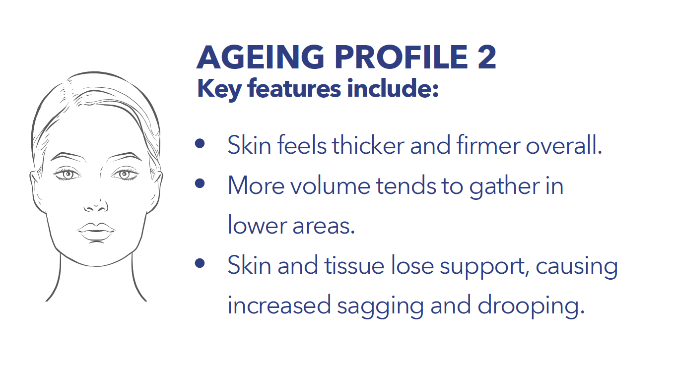 Ageing Profile 2